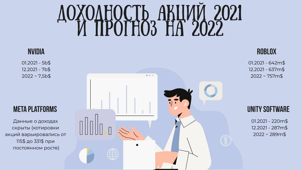 Куда вложить деньги, чтобы получать прибыль. лучшие способы инвестиций в 2022 году