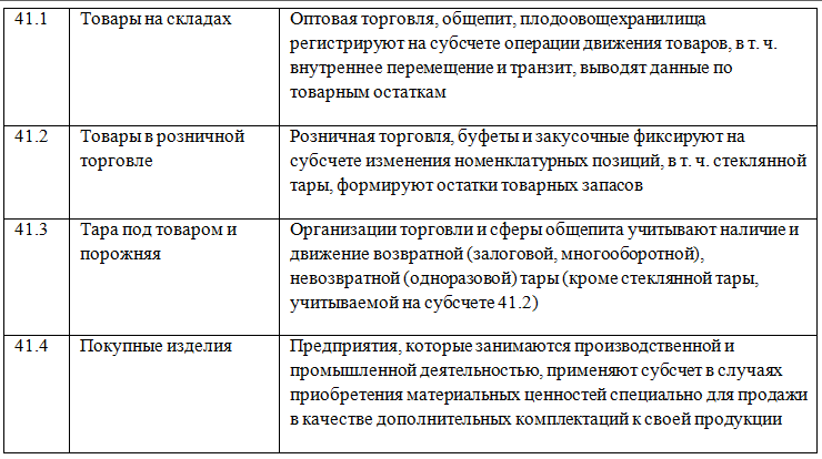 Счет 41 в бухгалтерском учете в 2022 году