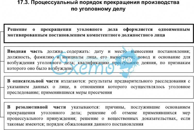 Ст. 220 гпк рф. основания прекращения производства по делу :: businessman.ru