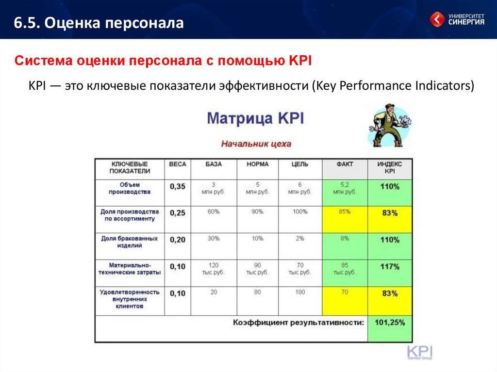 Что такое kpi, виды и примеры ключевых показателей эффективности