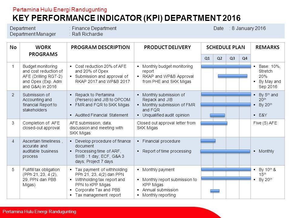 Ключевые показатели эффективности (kpi)