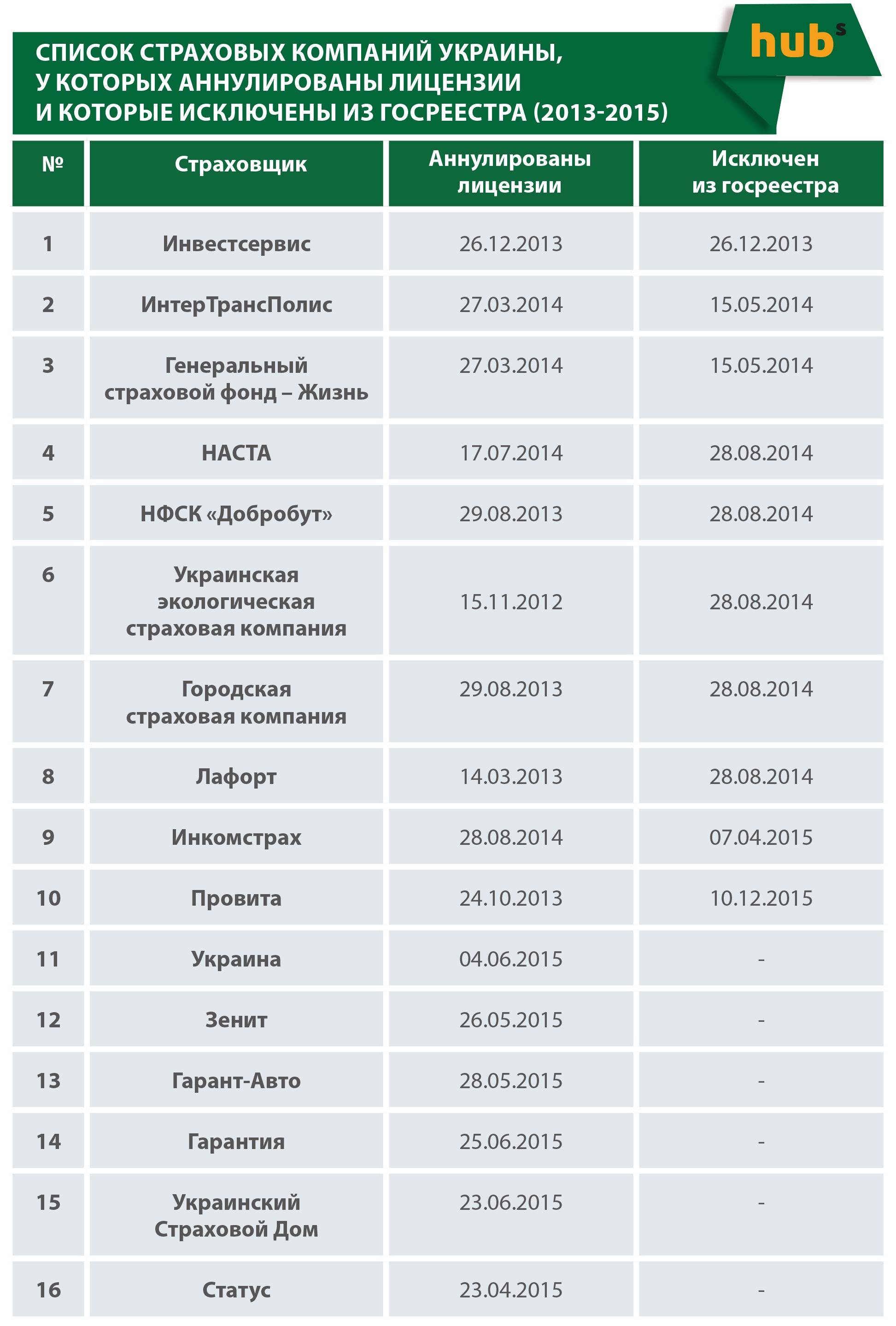Мск (страховая компания): отзывы, адреса, перечень страховых услуг :: businessman.ru