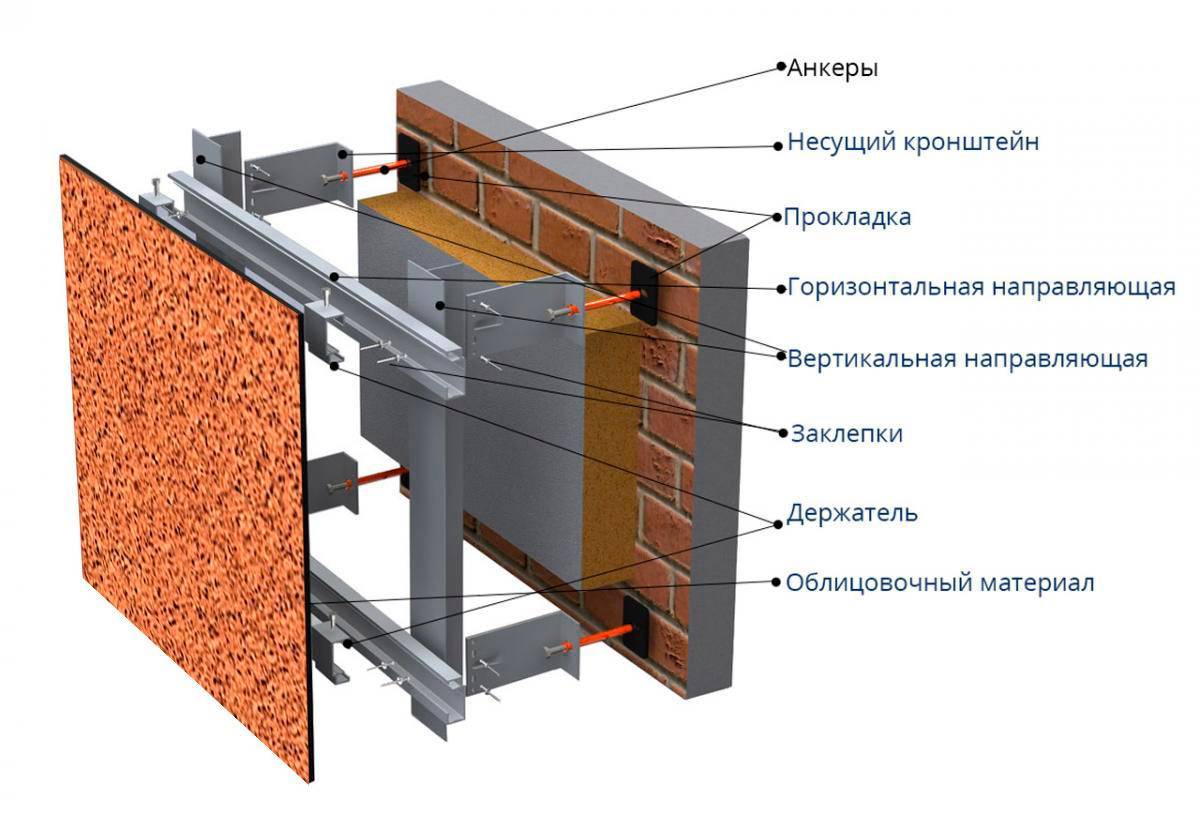 Подсистема для вентилируемых фасадов конструктивные элементы