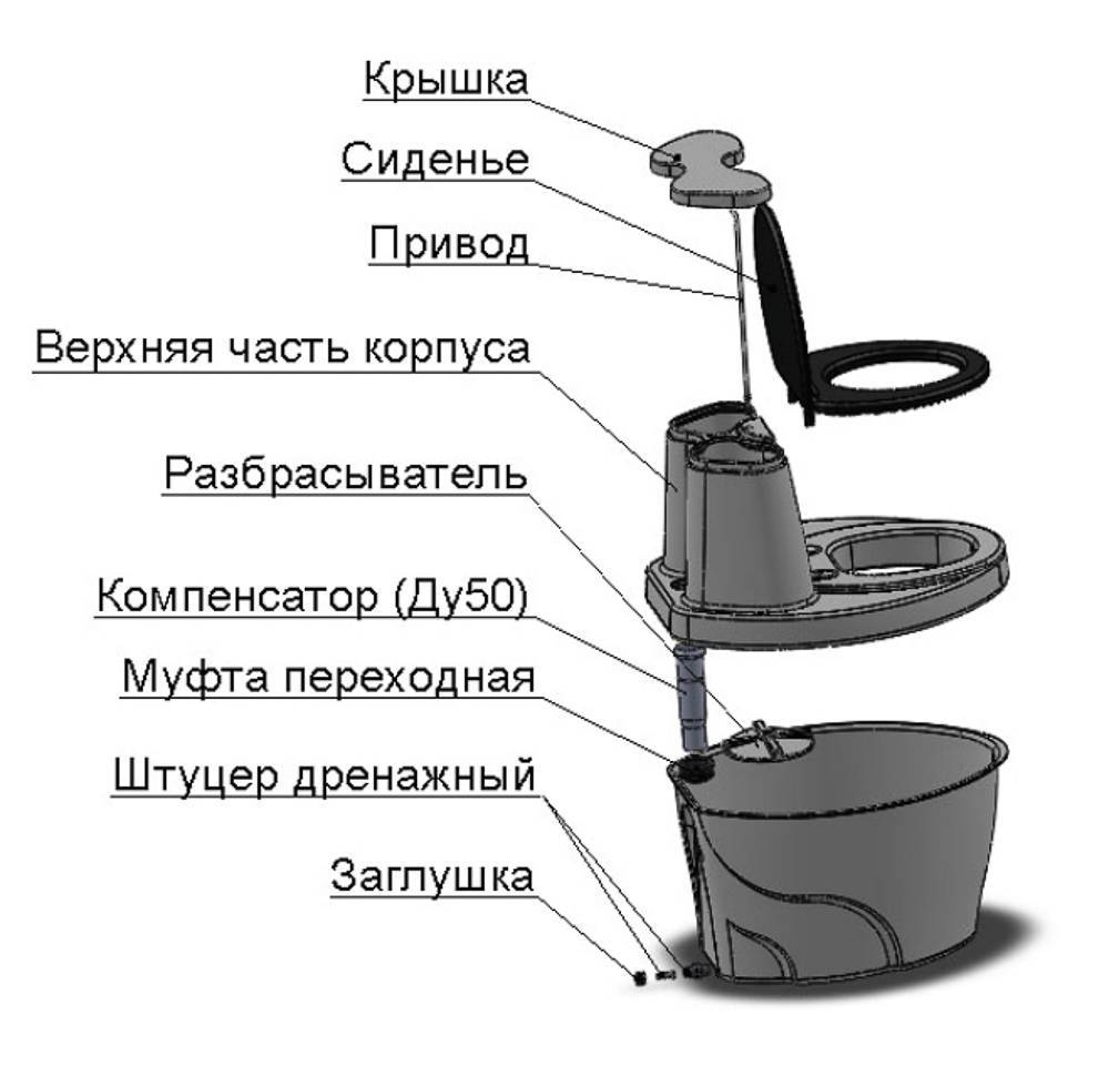 Топ-7 лучших биотуалетов для дачи: виды, отзывы