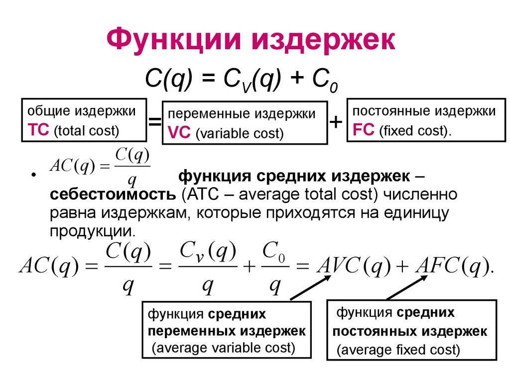 1 понятие и виды издержек производства: издержки производства представляют собой затраты на про­изводство
