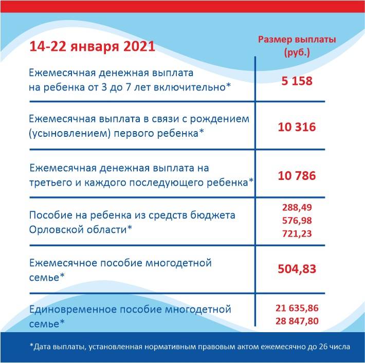 Размер путинских выплат до 3 лет в 2022 году с 1 июня на первого и второго ребенка (таблица по регионам)