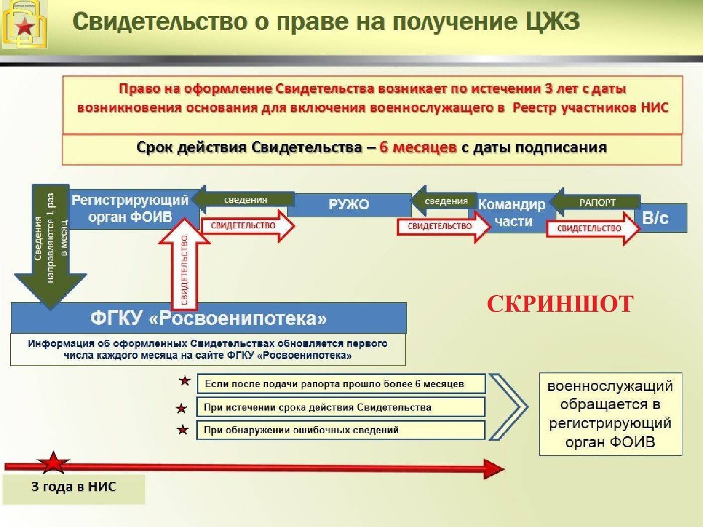 Военная ипотека - что это такое? условия предоставления военной ипотеки :: businessman.ru