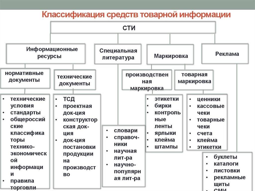 Взнос в уставный капитал кассовый символ