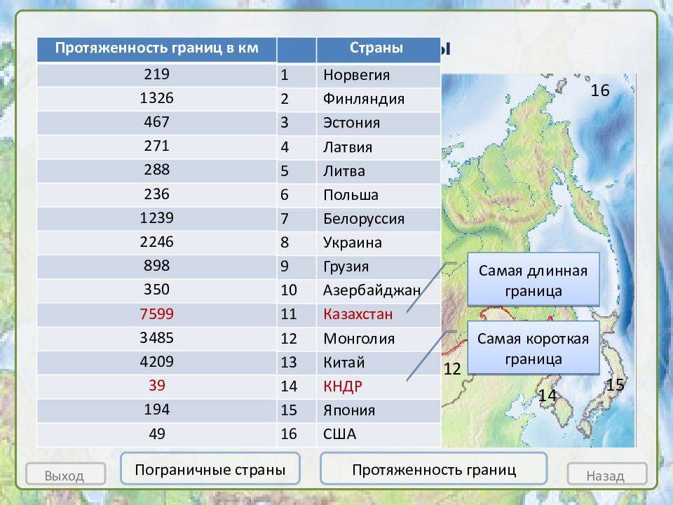 Сухопутные и морские границы российской федерации