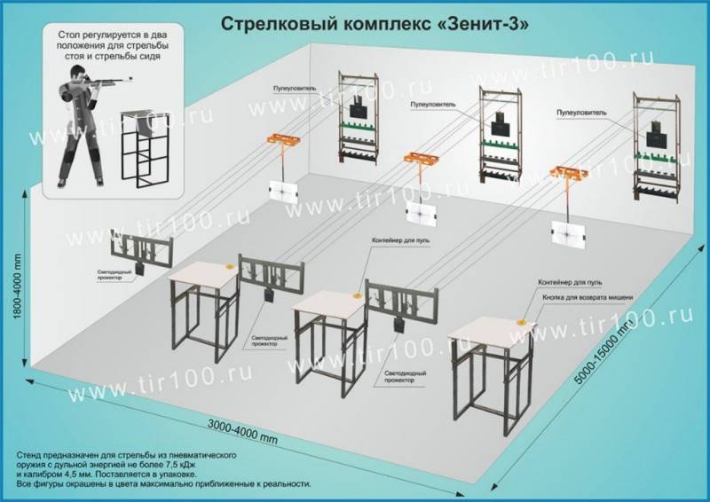 Бизнес-идея - как открыть тир (2021) — с чего начать и сколько можно заработать - 777 идей для открытия бизнеса