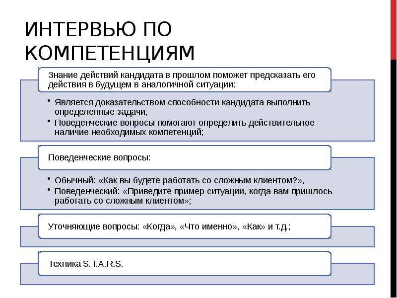 Интервью по компетенциям для секретаря. структурированное интервью по компетенциям по методу star