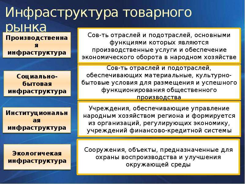Рынок труда и его особенности, инфраструктура рынка труда, региональные рынки труда