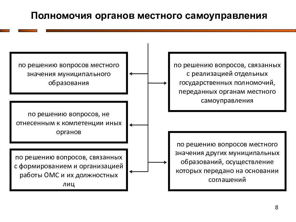 Местное самоуправление в системе обеспечения и защиты прав и свобод человека и гражданина в российской федерации