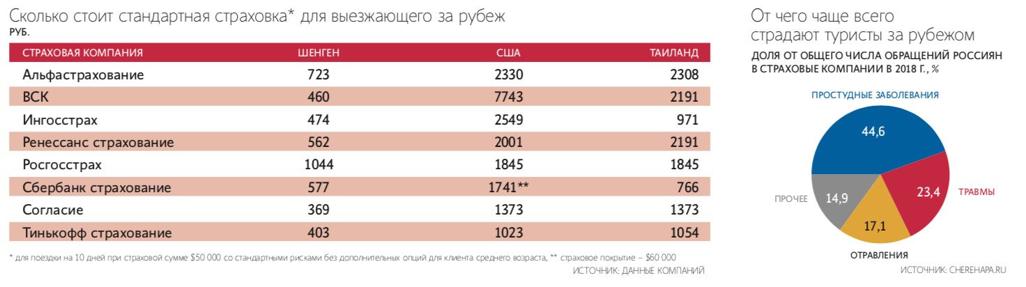 Страхование выезжающих за рубеж