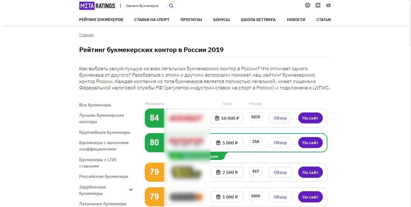 Рейтинг букмекерских контор - топ 16 бк для россии [2022]