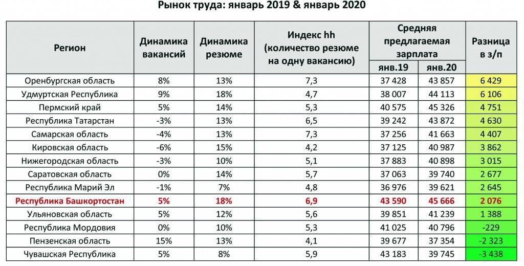 Повышение зарплаты в 2021 году в россии