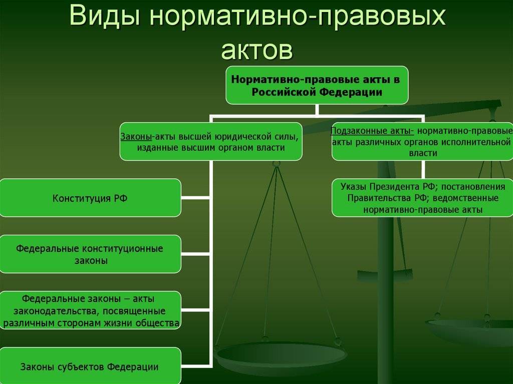 Виды нормативных актов. нормативные акты рф. нормативные акты - это... :: businessman.ru