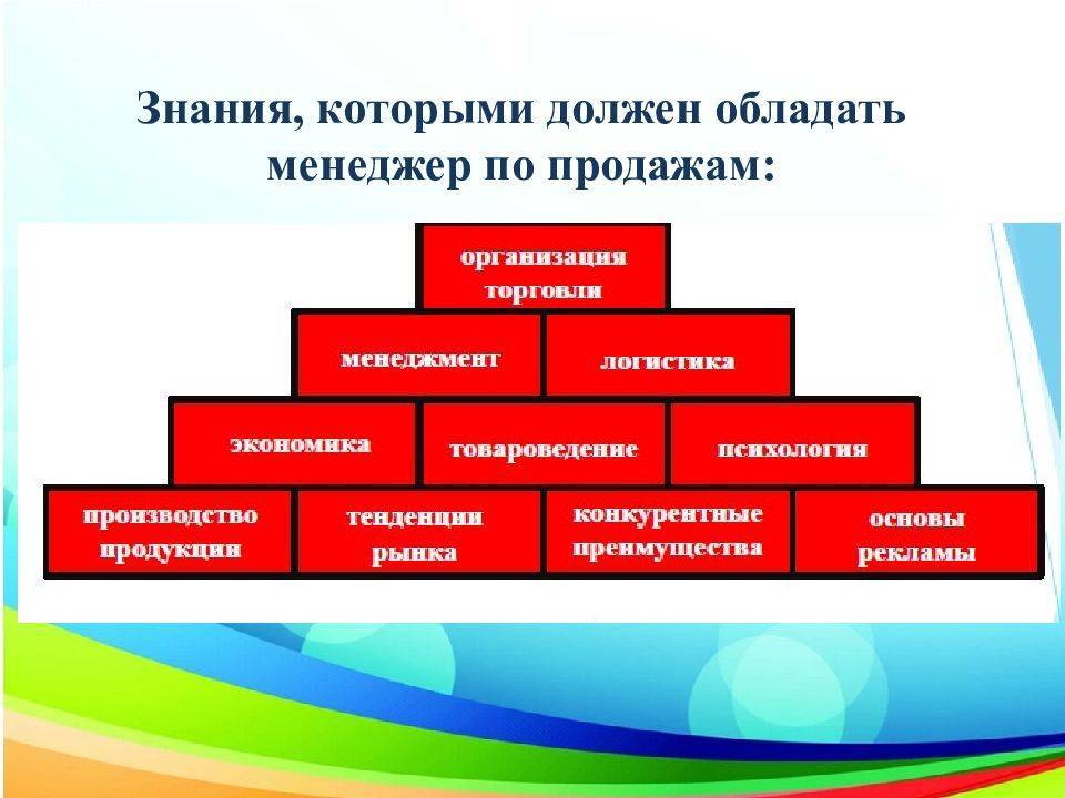 Коммерция (по отраслям) - владивостокский гуманитарно-коммерческий колледж приморского крайпотребсоюза