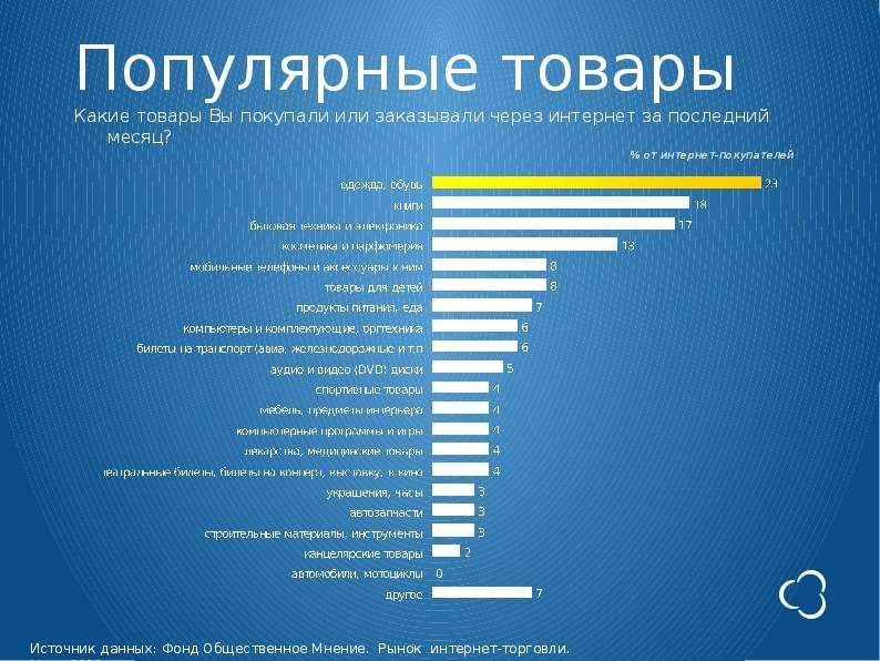 Онлайн-торговля с инвестициями до 500 тыс. рублей