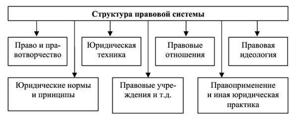 Особенности правовой системы российской федерации