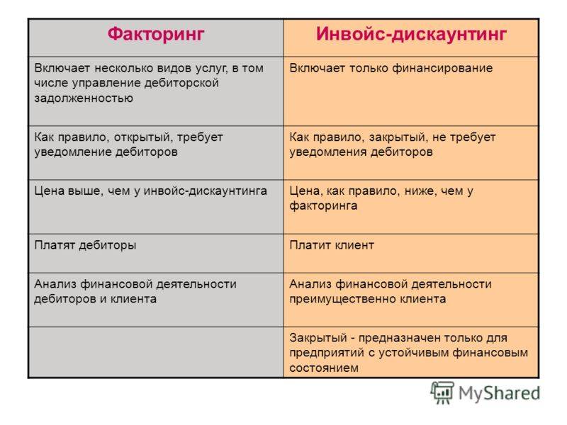 Что такое факторинг простыми словами? — finfex.ru