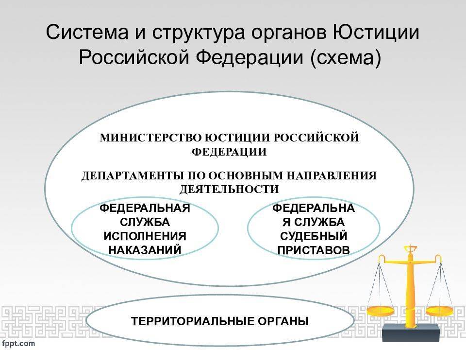 Органы юстиции: задачи, основные направления деятельности :: businessman.ru