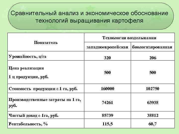 Бизнес на выращивании картофеля, или как заработать 120 тыс. руб. за сезон. опыт сельской семьи из казахстана