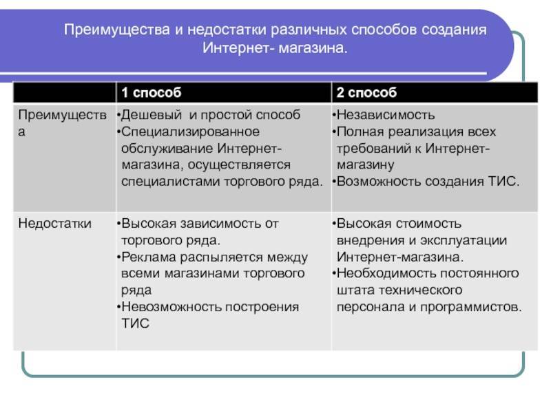 Рекуррентный платеж: понятие, преимущества и недостатки :: businessman.ru