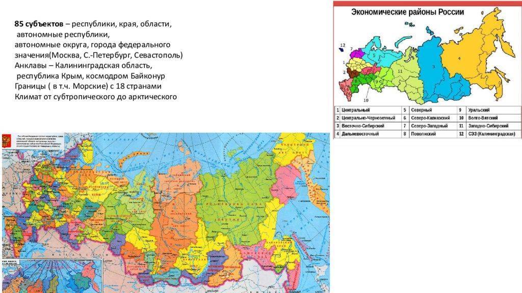 Что такое субъекты рф: какие регионы входят в состав российской федерации, сколько их и как узнать, какие коды они имеют