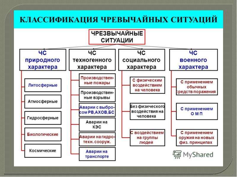 Чрезвычайная ситуация: определение, классификация, стадии развития и интересные факты :: syl.ru