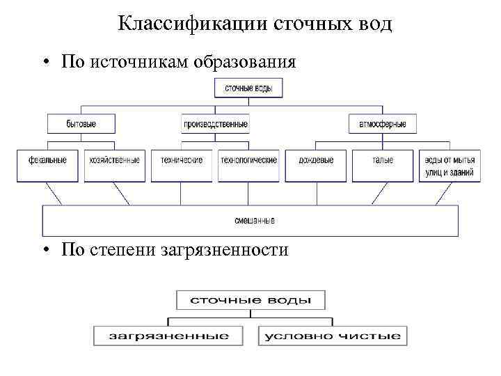 Сток - что такое? понятие, виды и источники стокового товара :: businessman.ru