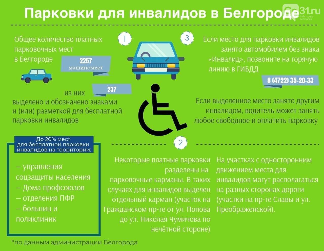 Парковка на месте для инвалидов: штраф, эвакуация, оплата со скидкой