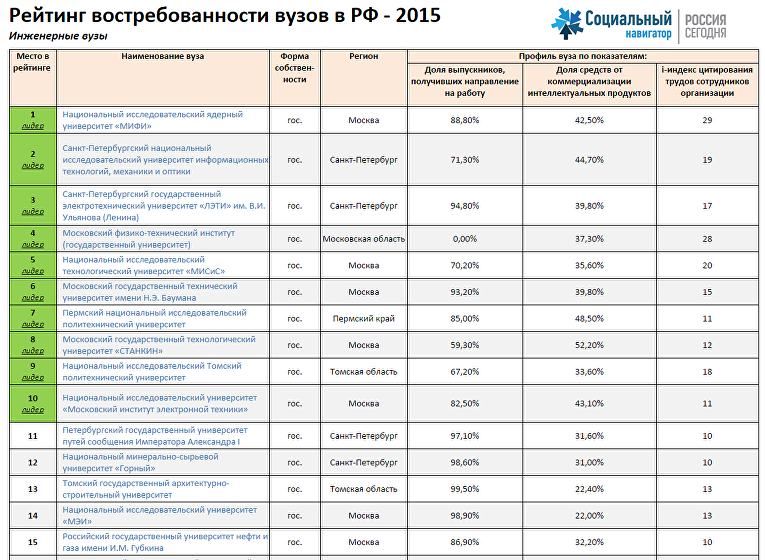5 учебных заведений для прохождения медкурсов без медобразования: стоимость, сроки, программы | tvercult.ru