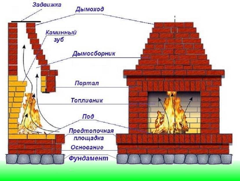 Насколько выгоден бизнес на курах гриль: расходы на открытие, сроки окупаемости.