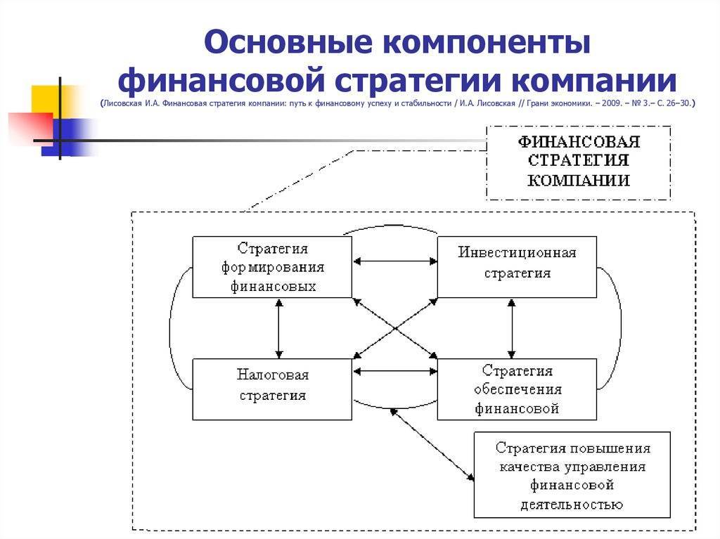 Как разработать финансовую политику предприятия в 2020 году