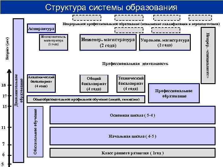 Болонская система образования: что это, особенности в россии | рбк тренды