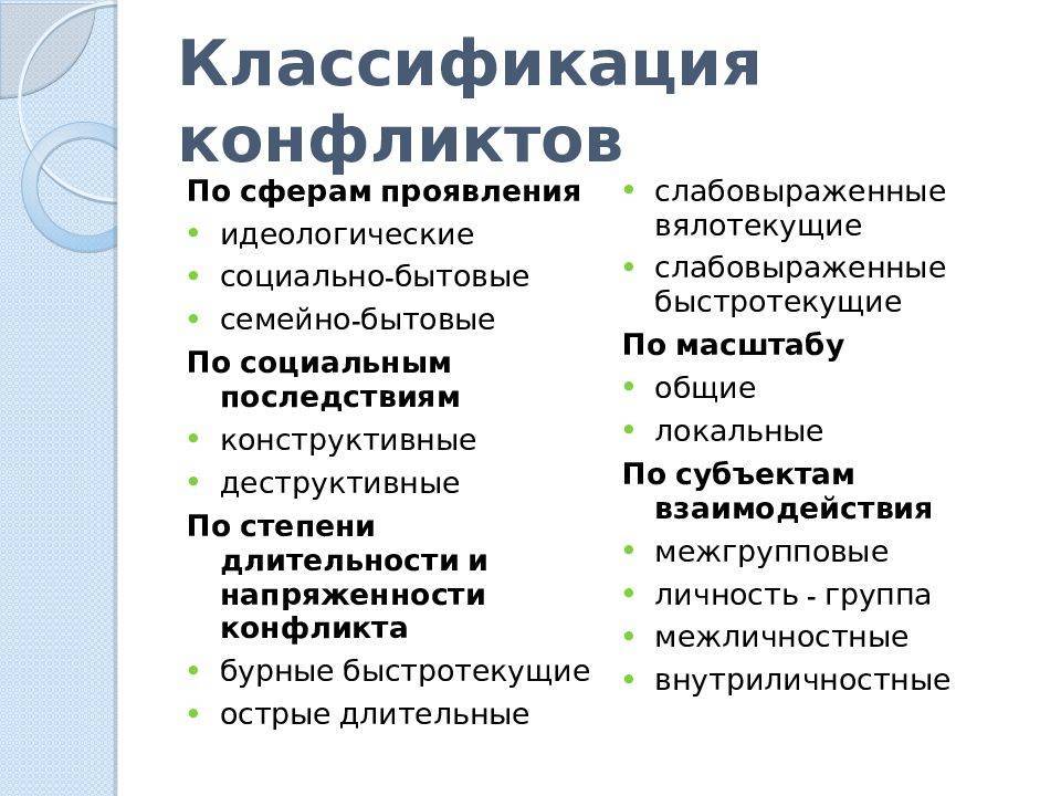 Урок 10: конфликты в обществе - 100urokov.ru