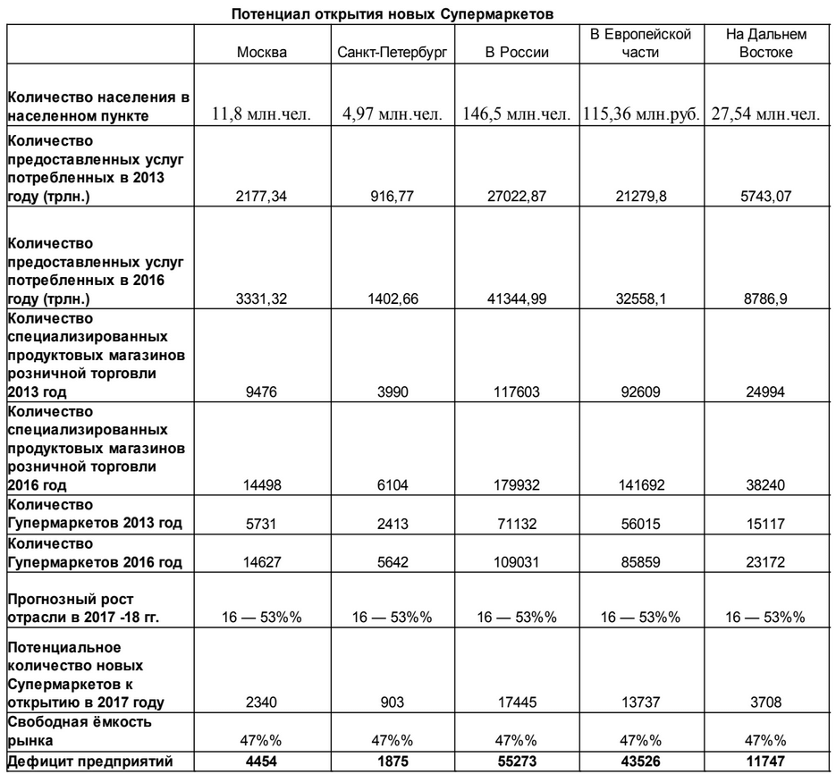 Сколько нужно для открытия. Финансовый план магазина продуктов с расчетами. Бизнес план для маленького продуктового магазина. Образец бизнес плана на открытие магазина. Готовый бизнес план маленького продуктового магазина.