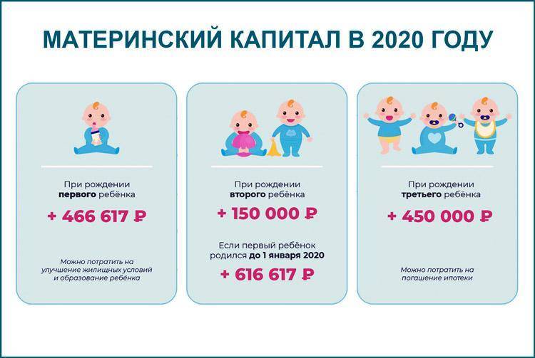 Дают ли материнский капитал за двойню в 2021 году: размер, оформление и использование| знайбиз.ру