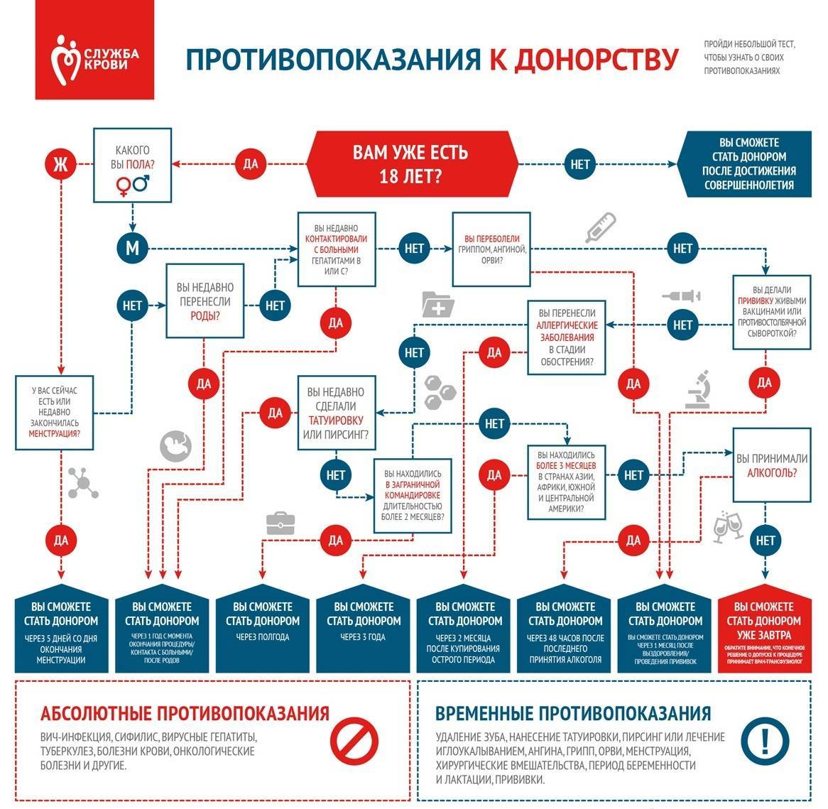 Рекомендации донору  — рдкб фгаоу во рниму им. н.и. пирогова минздрава россии