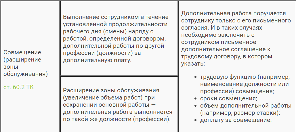 Расширение зоны труда. Расширение зон обслуживания и совмещение должностей. Приказ о расширении зоны обслуживания. Расширение обязанностей работника. Доплата за расширенную зону обслуживания.