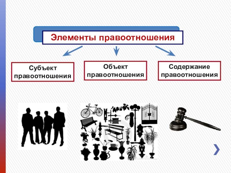 Что такое элементы правоотношения? основные элементы правоотношений :: businessman.ru