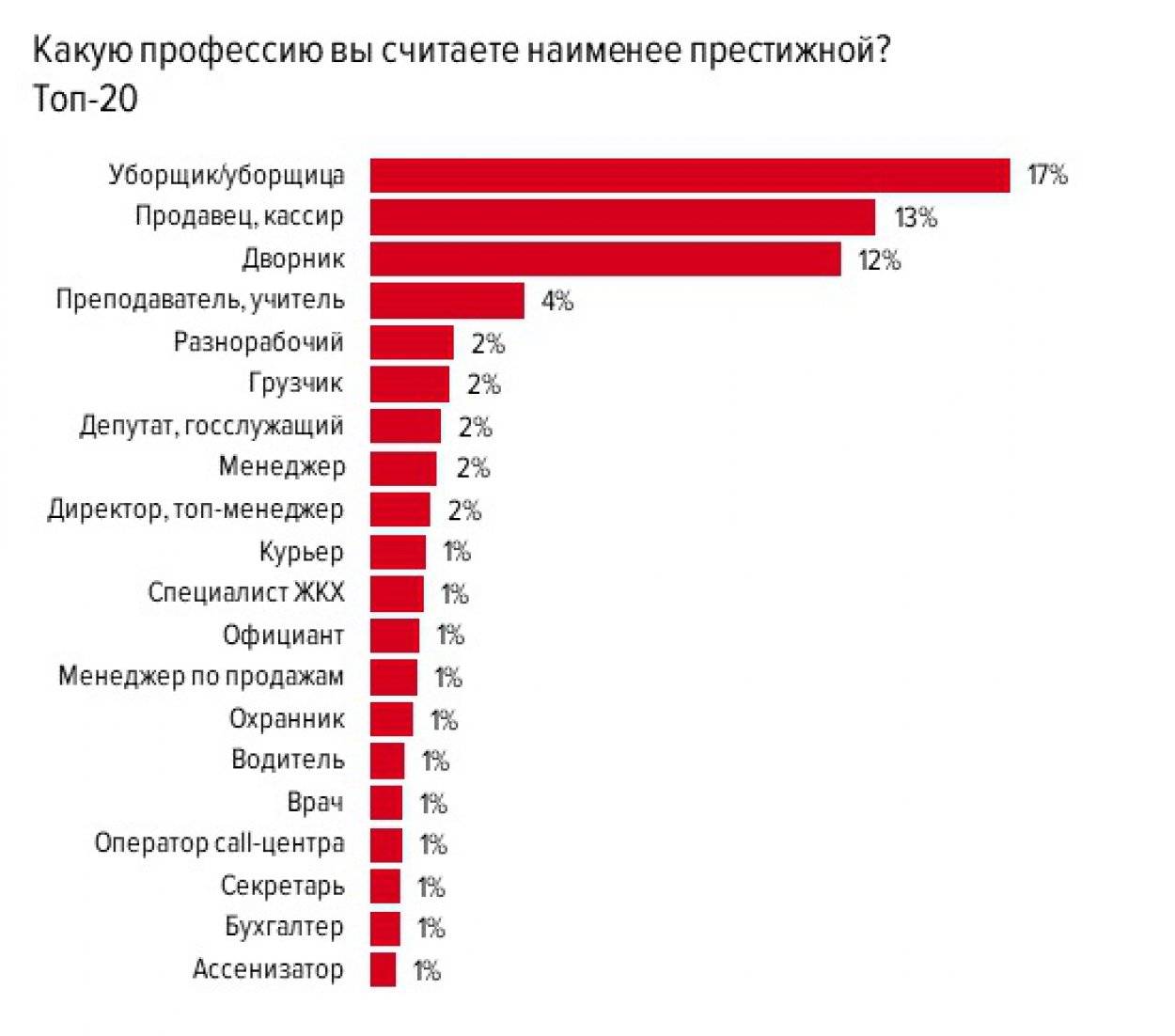 Самые востребованные и высокооплачиваемые профессии в россии
