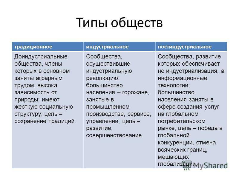 Многовариантность общественного развития (типы обществ) | егэ по обществознанию