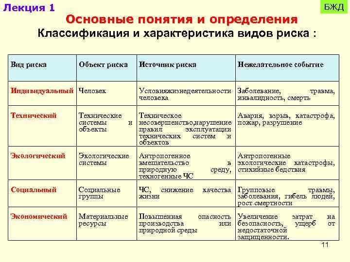 Виды рисков и их классификация в экономике, примеры социального, профессионального, техногенного, системного, отраслевого, организационного, критического, систематического риска | tvercult.ru