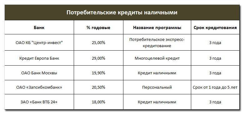 У россиян возрос спрос на кредиты: что будет дальше? | финтолк