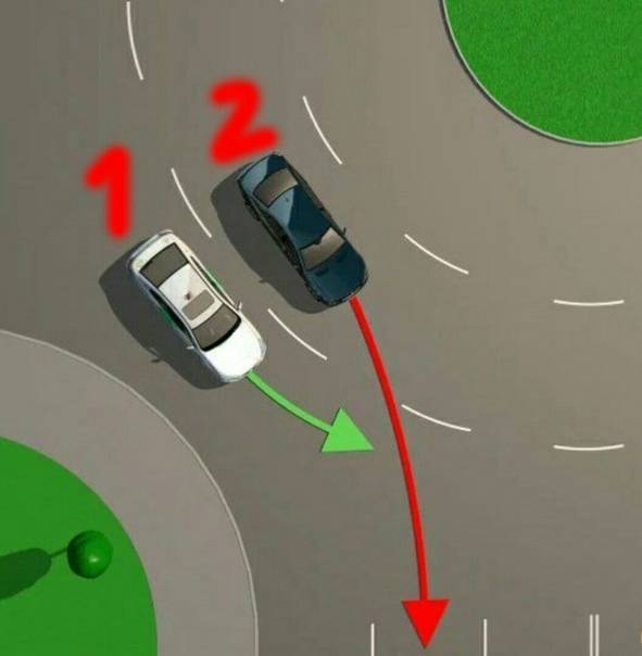 Правило дорожного движения помеха справа — кто должен уступать дорогу?