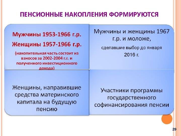 Информация пенсионного фонда россии от 12 января 2015 г. "как формируется и рассчитывается будущая пенсия"