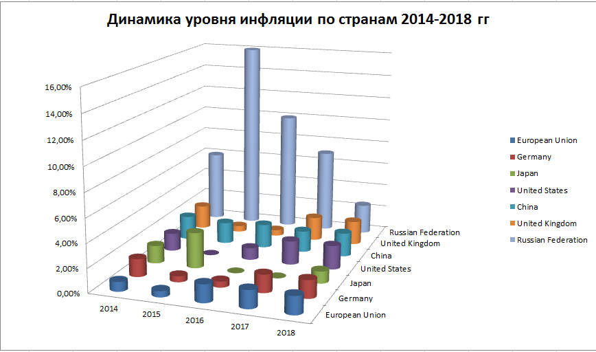 Инфляция по годам в россии - таблица росстата