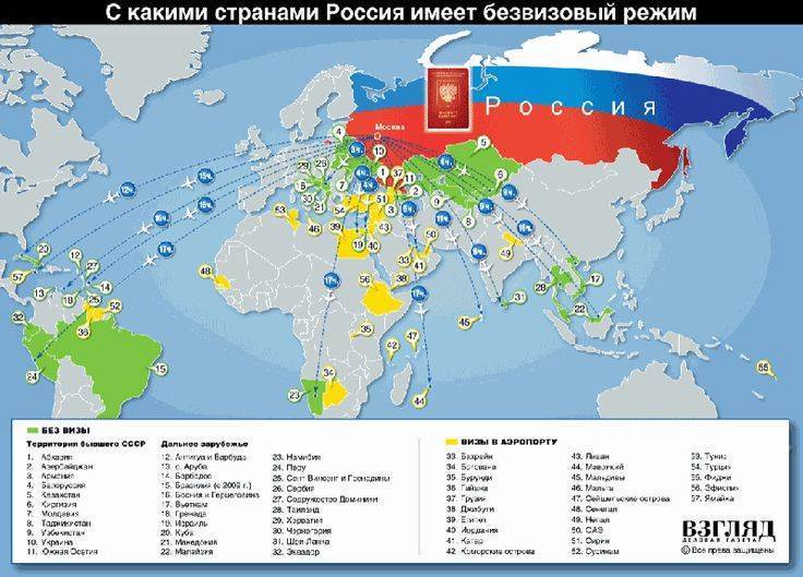 Безвизовые страны для россиян 2022 список стран европы, дешевых, с отдыхом на море для граждан россии